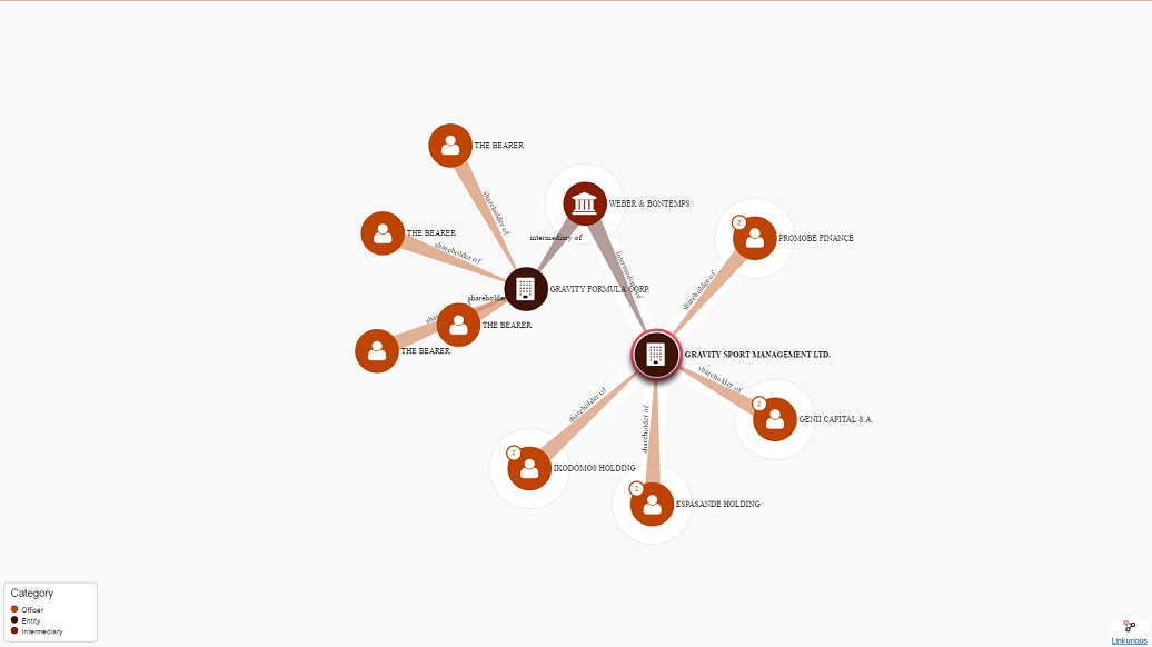 Genii, société cofondée par Gérard Lopez, est citée dans le scandale des Panama Papers (offshoreleaks.icij.org, capture d'écran).