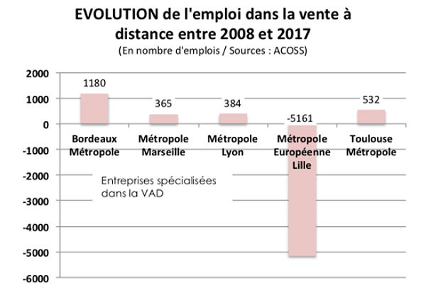 Emploi_VAD