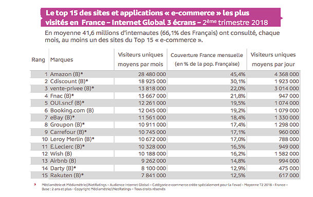 Top15_ecommerce