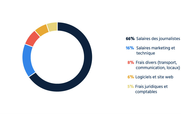 Graphique-depenses-abonnement