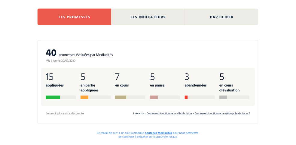 L’interface de suivi des promesses locales de l’application Radar. Réalisation : Datagif / Nangka.