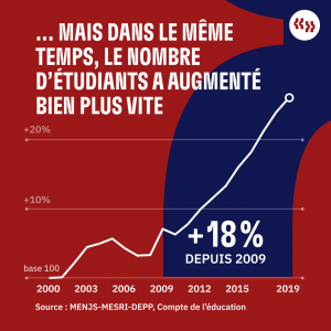 Université Macron nombre d'étudiants