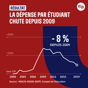 Université Macron dépense par étudiant