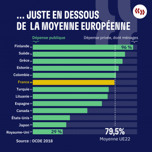 Université Macron comparaison part de financement public