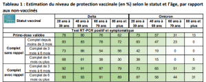 Tableau drees protection vaccin