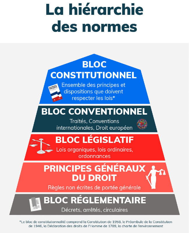 hierarchie-des-normes