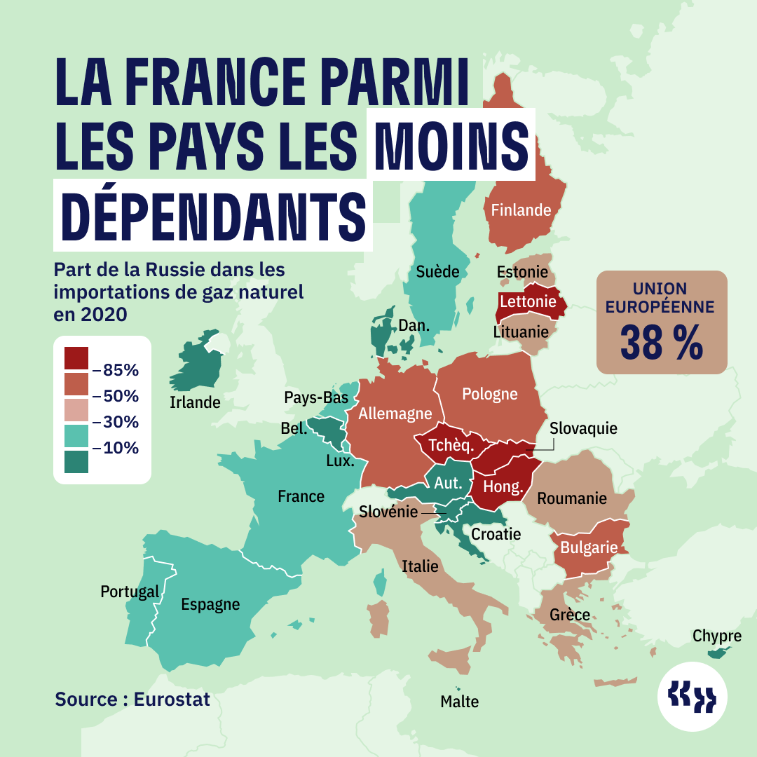 Jadot sur les le gaz russe