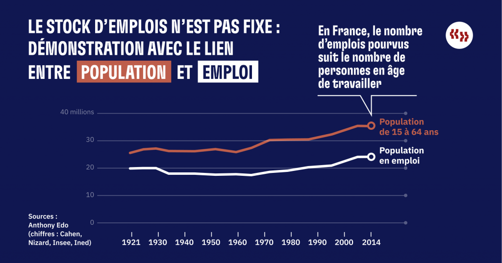 EMPLOI-POP2