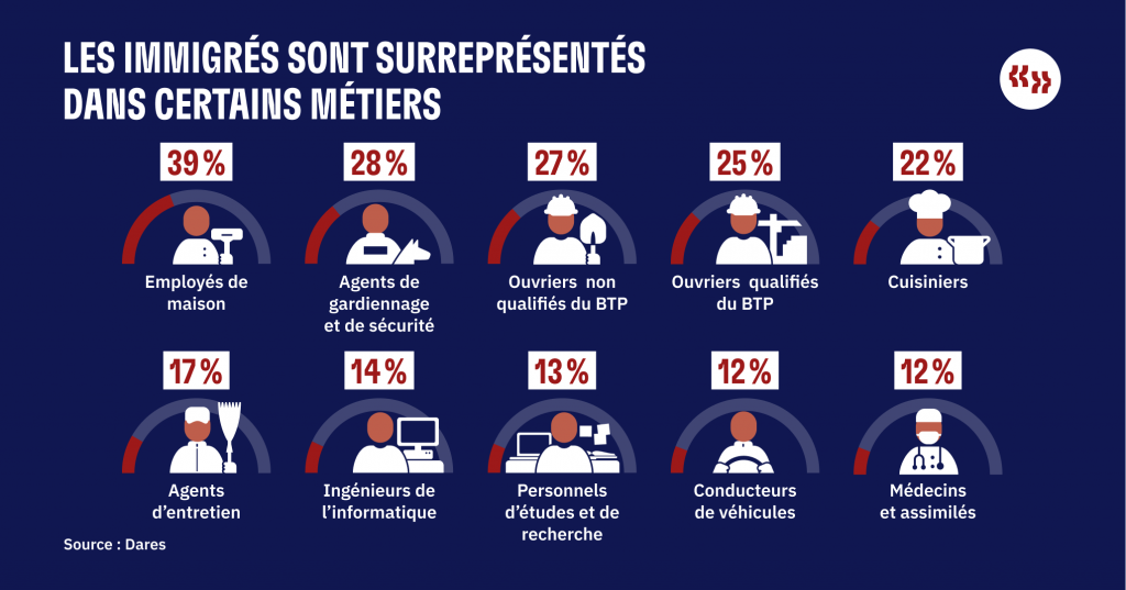 Metiers immigration