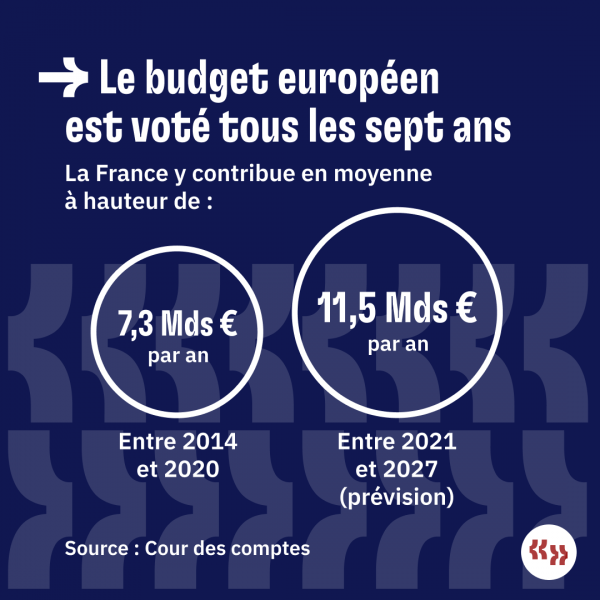 Le Pen Budget européen moyen