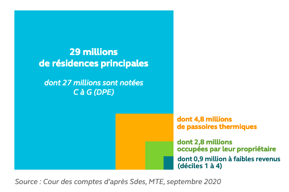 Parc Logements