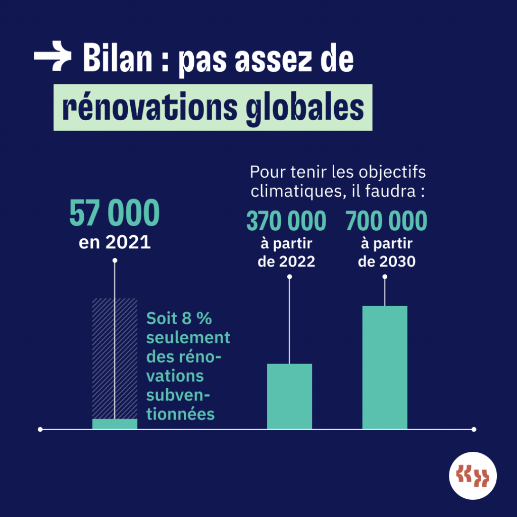 Renovations globales