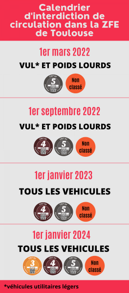 calendrier ZFE Toulouse (2)