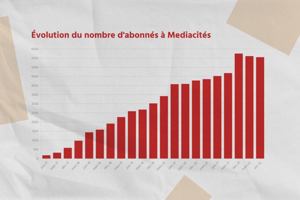 Mediacités vous ouvre ses comptes de l’année 2022