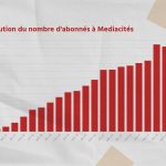 2022-06-evolution-abonnements-mediacites