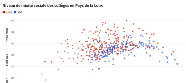 2023-02-Mixite-sociale-colleges-Nantes