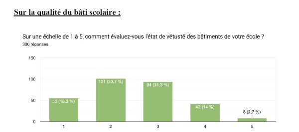 capture évaluation bâti scolaire observatoire écoles