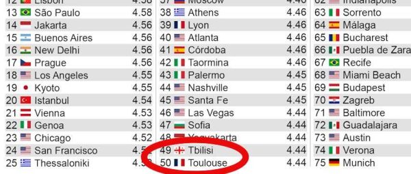 2023-mai-classement-toulouse-specialites-locales