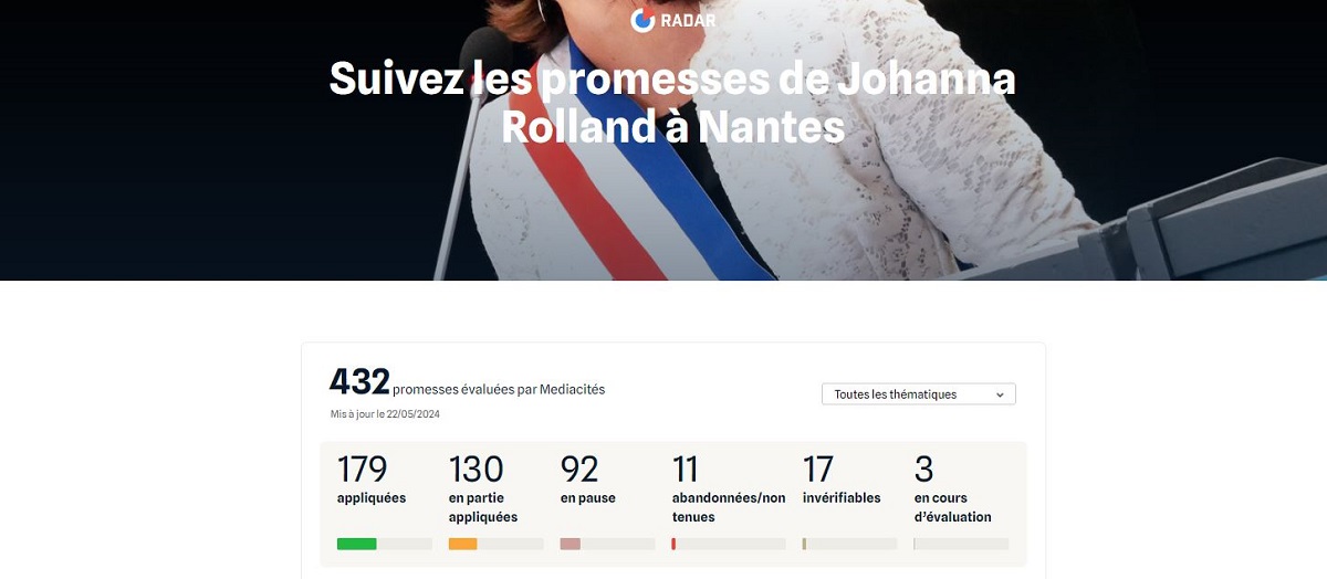 Promesses de campagne de Johanna Rolland : les tops et les flops