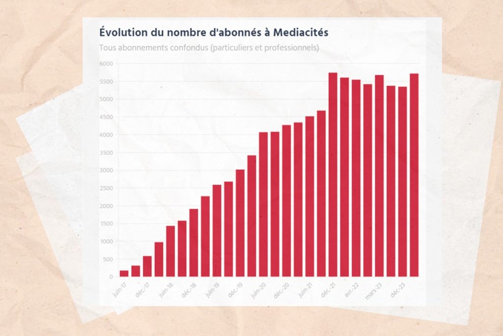 Mediacités vous ouvre ses comptes 2023