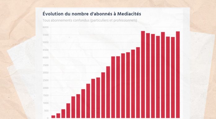 2024-06-Courbe-Abonnes-Comptes 2023