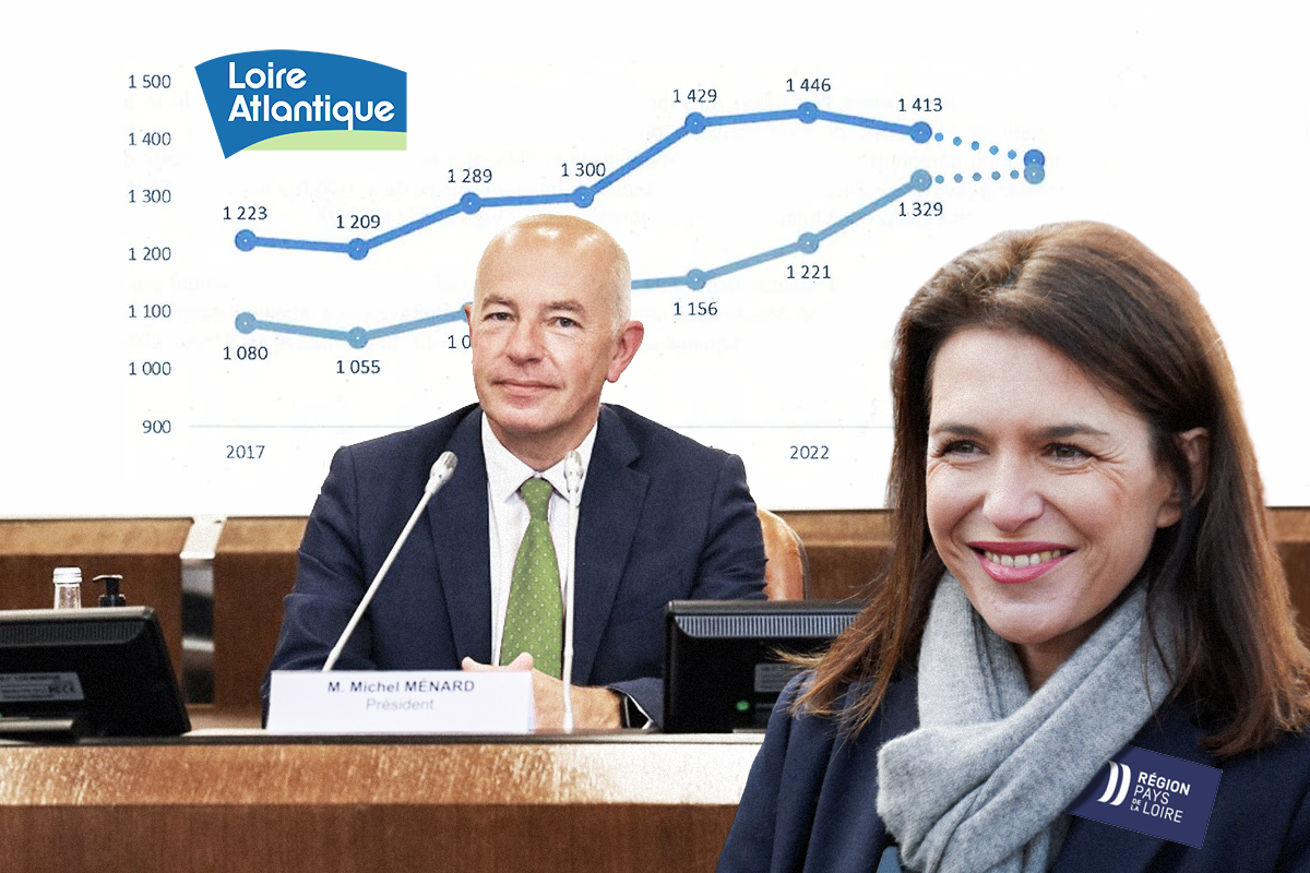Michel Ménard, président PS du Département de Loire-Atlantique et Christelle Morançais présidente Horizons de la Région Pays de la Loire. Montage Thibault Dumas