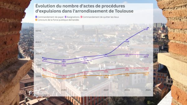 Inquiétante aggravation des expulsions locatives à Toulouse