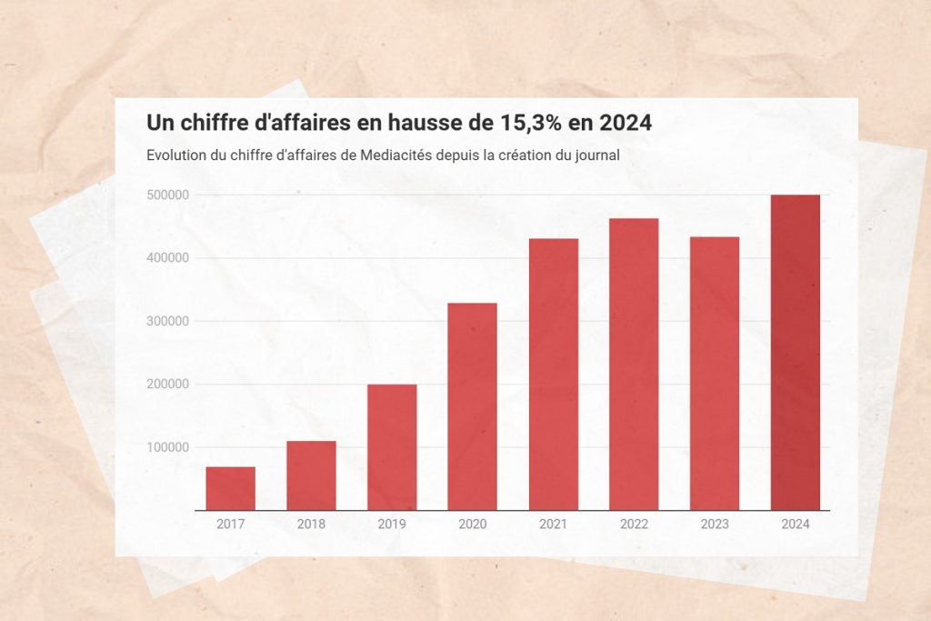 Mediacités vous ouvre ses comptes 2024