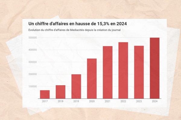 Mediacités vous ouvre ses comptes 2024