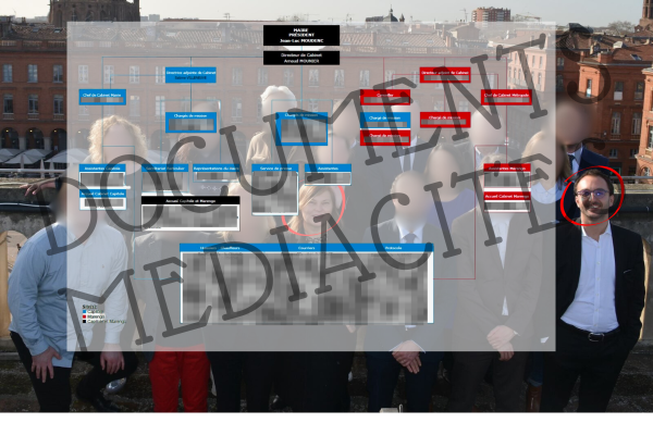 Le cabinet du maire de Toulouse et l'organigramme à l'époque de l'élection 2020.