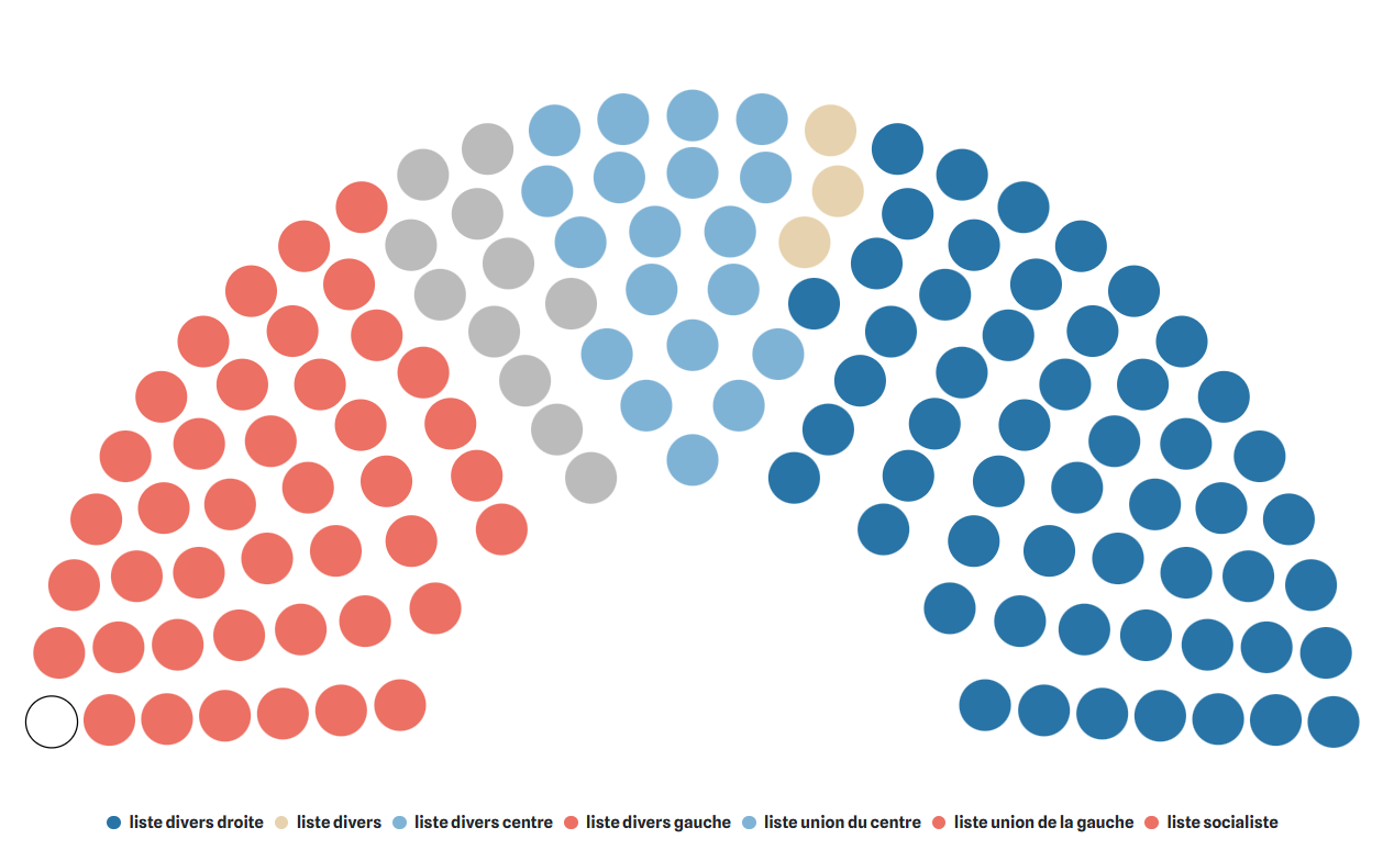 2026_MARS_Composition de l'assemblée de Toulouse Métropole