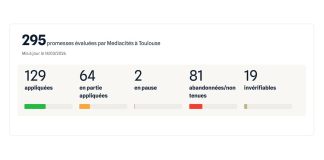 Promesses de campagne : c’est l’heure du bilan pour Jean‐Luc Moudenc