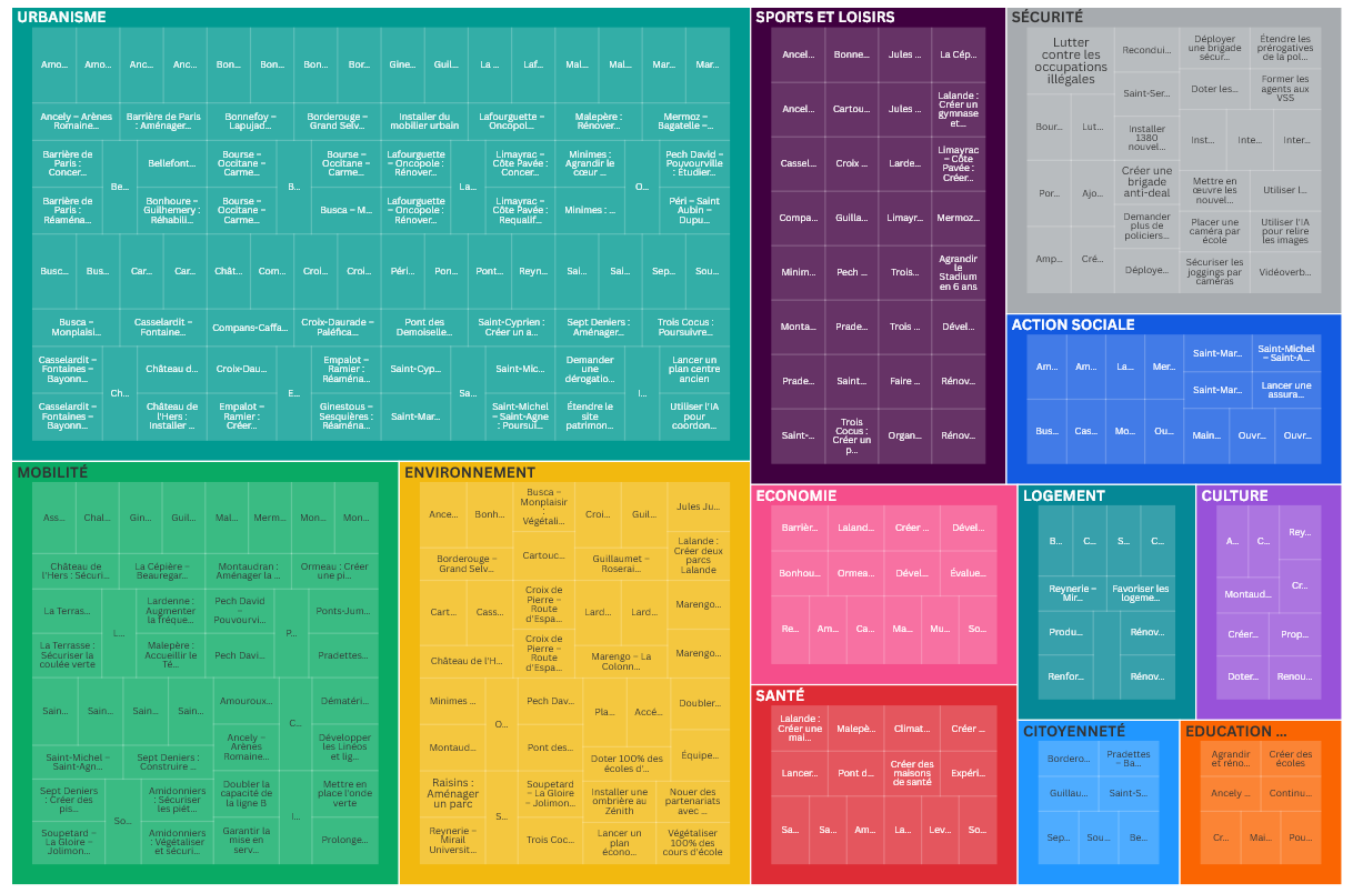 Les 300 promesses de Jean‐Luc Moudenc pour son mandat 2026–2032