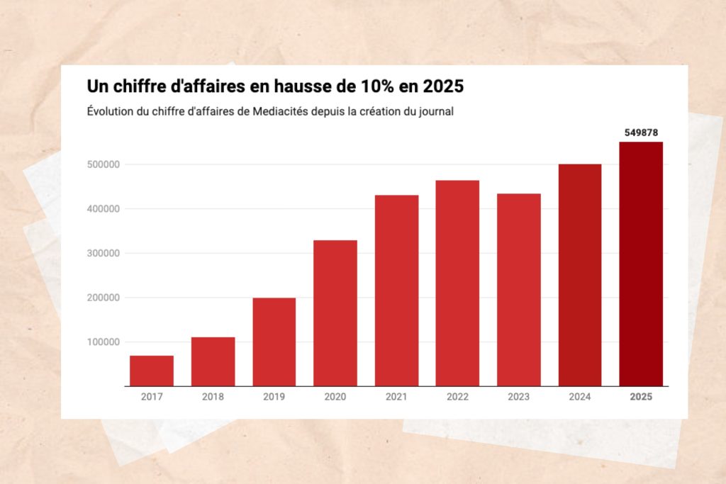 Une première année à l’équilibre ! Mediacités vous ouvre ses comptes 2025
