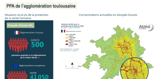 La pollution baisse en Occitanie, mais pas suffisamment selon l’Atmo Occitanie